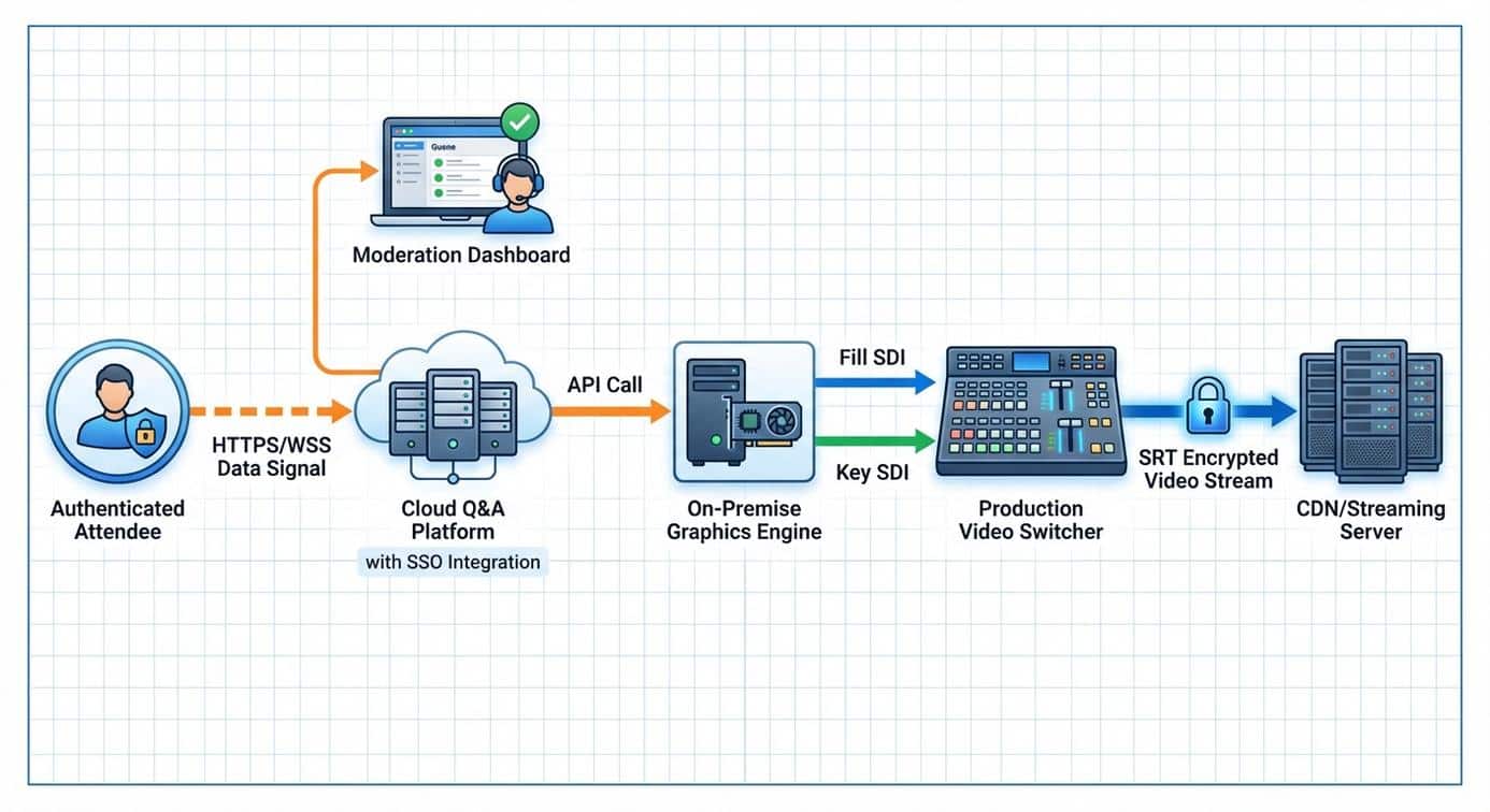 $('Edit Fields').first().json.output.article_title
