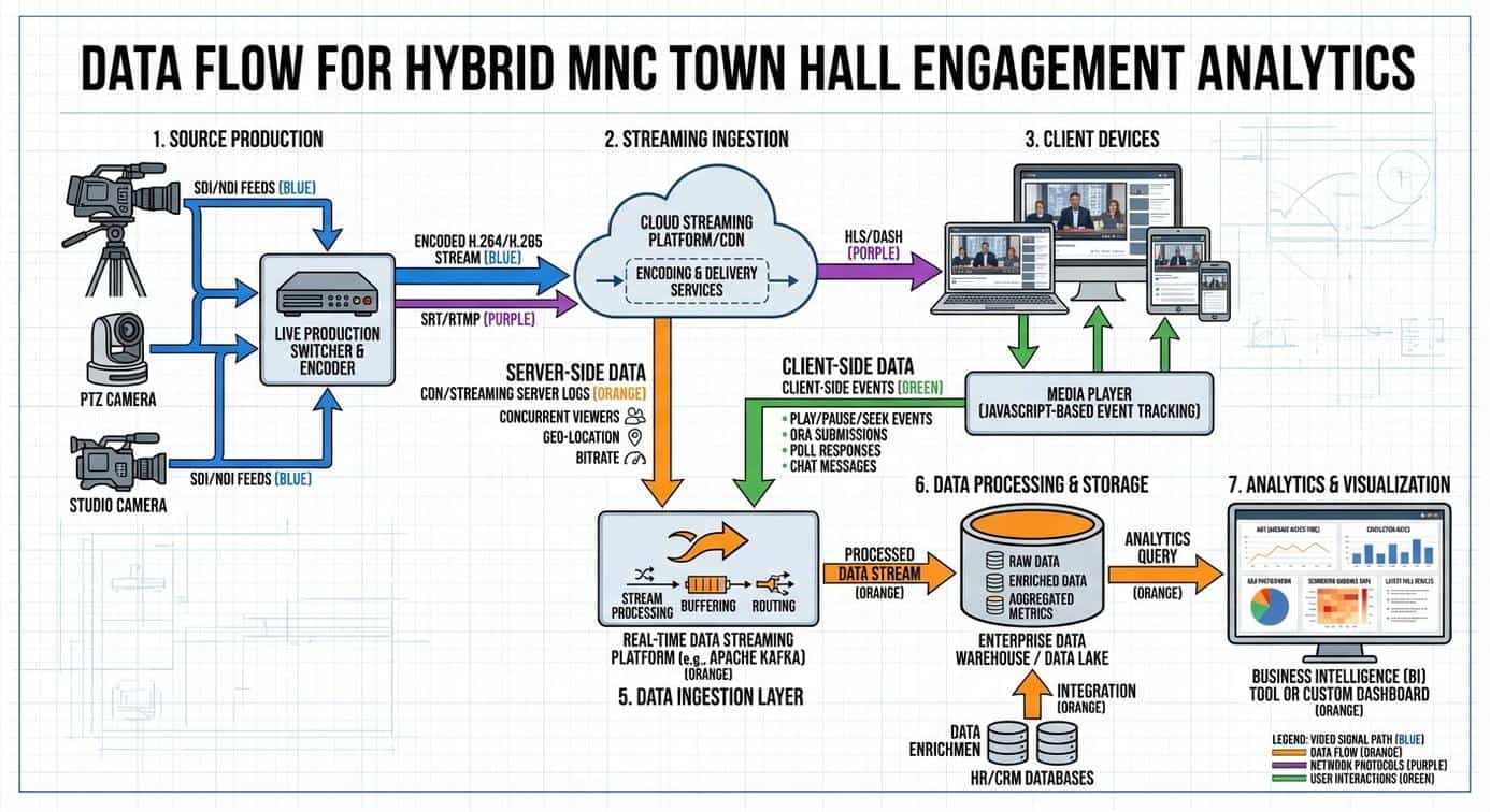 $('Edit Fields').first().json.output.article_title